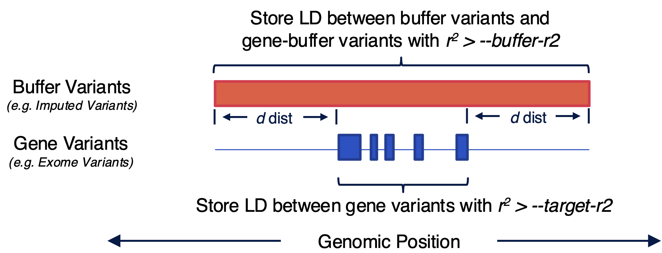 LD diagram