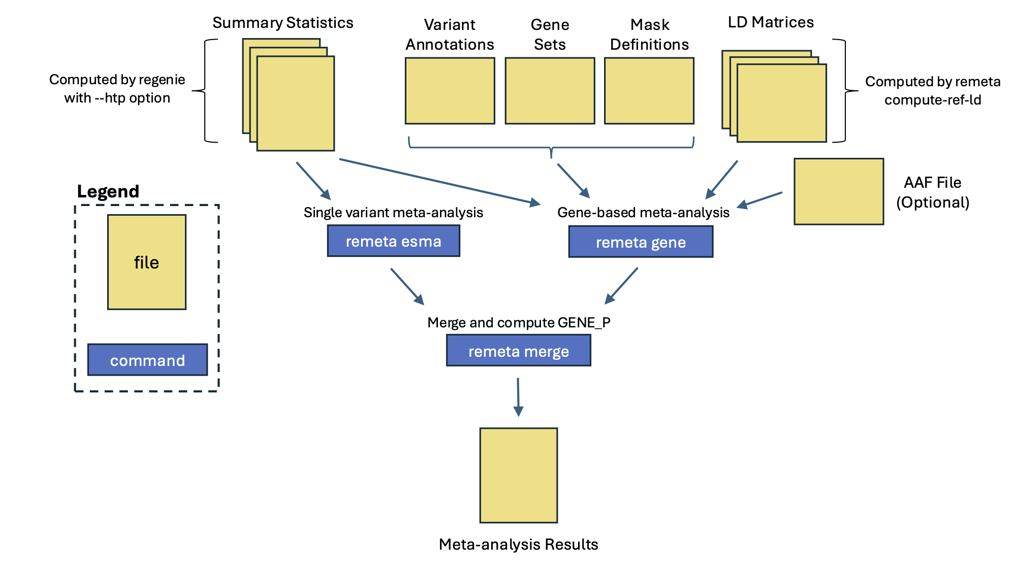 remeta overview